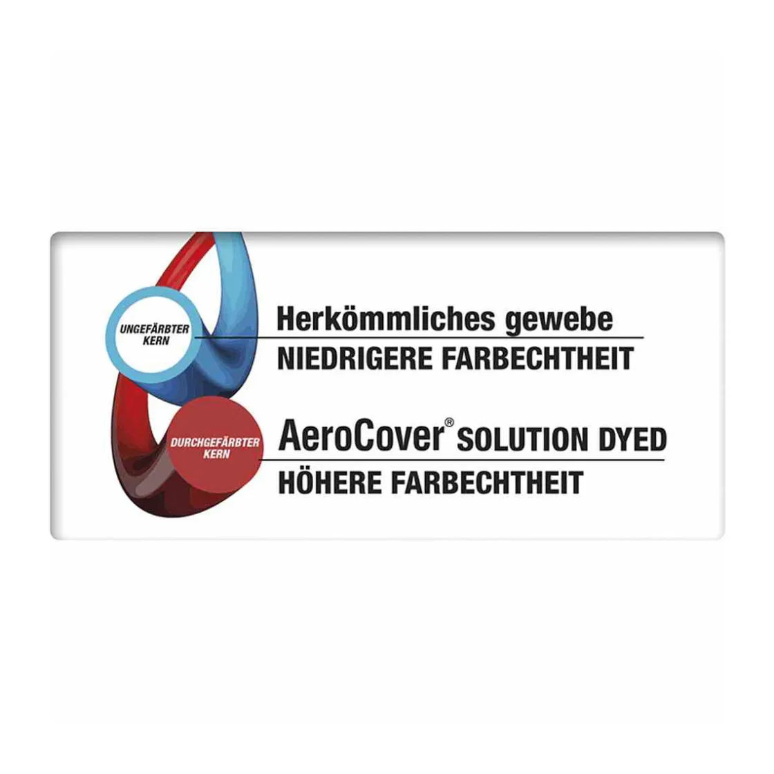 AeroCover Strandkorbhuelleatmungsaktiv 128x105x160/140 ^ Clearance