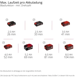 Akku-LaubblaeserGP-LB 36/270 Li E BL-Solo ^ Einhell Discount