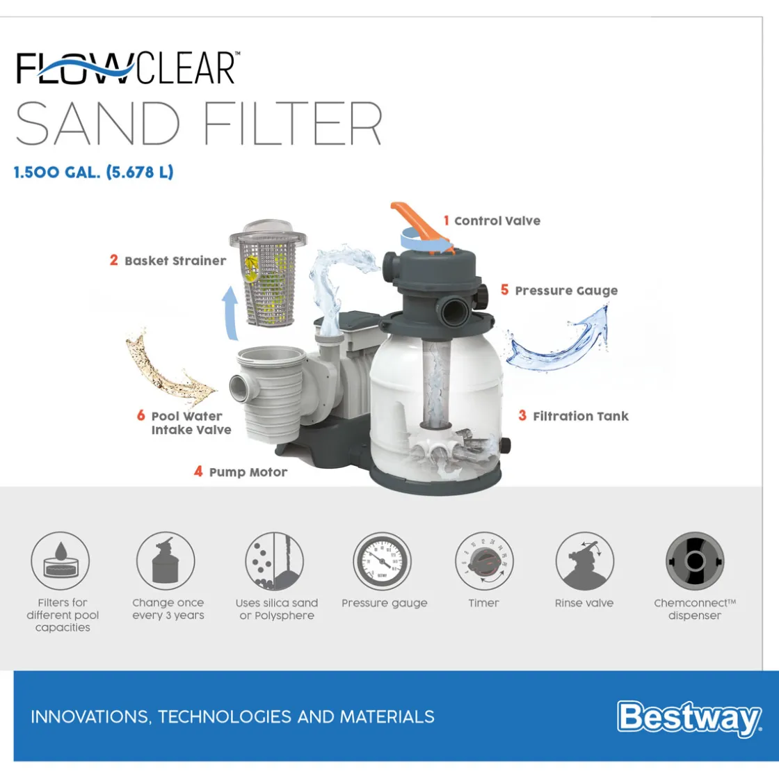Sandfilteranlage Flowclear ^ Bestway Discount