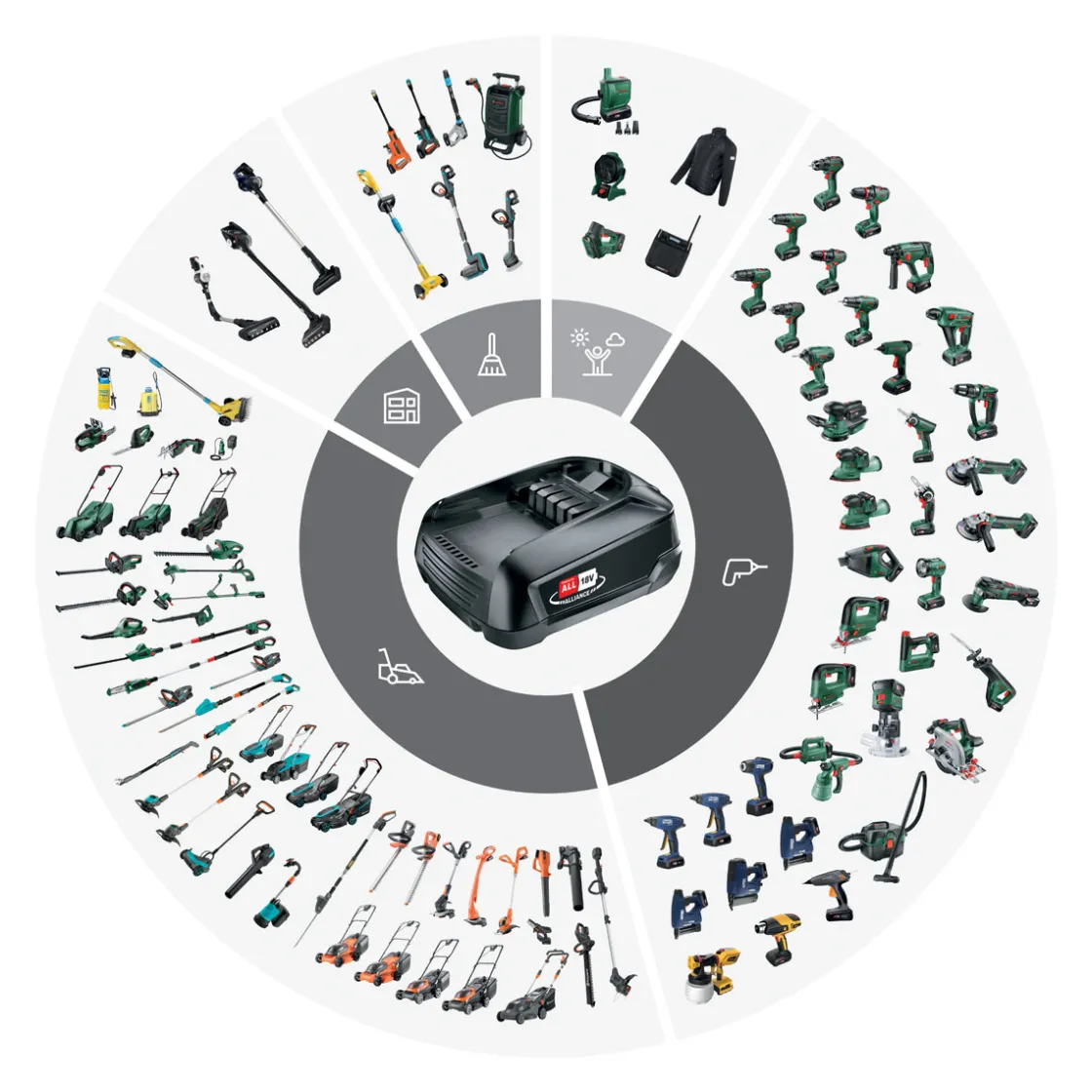 Akku-Set 18V 2,0Ah und 3,0Ah und AL18V-20 ^ Bosch Online