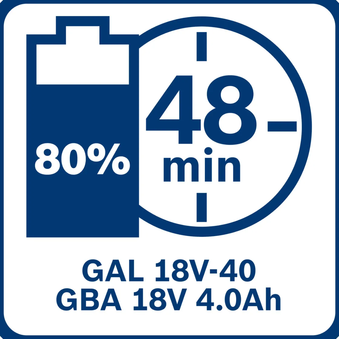 Akku und Ladegerät GBA 18V und GAL 18V-40 4 Ah ^ Bosch Professional Sale