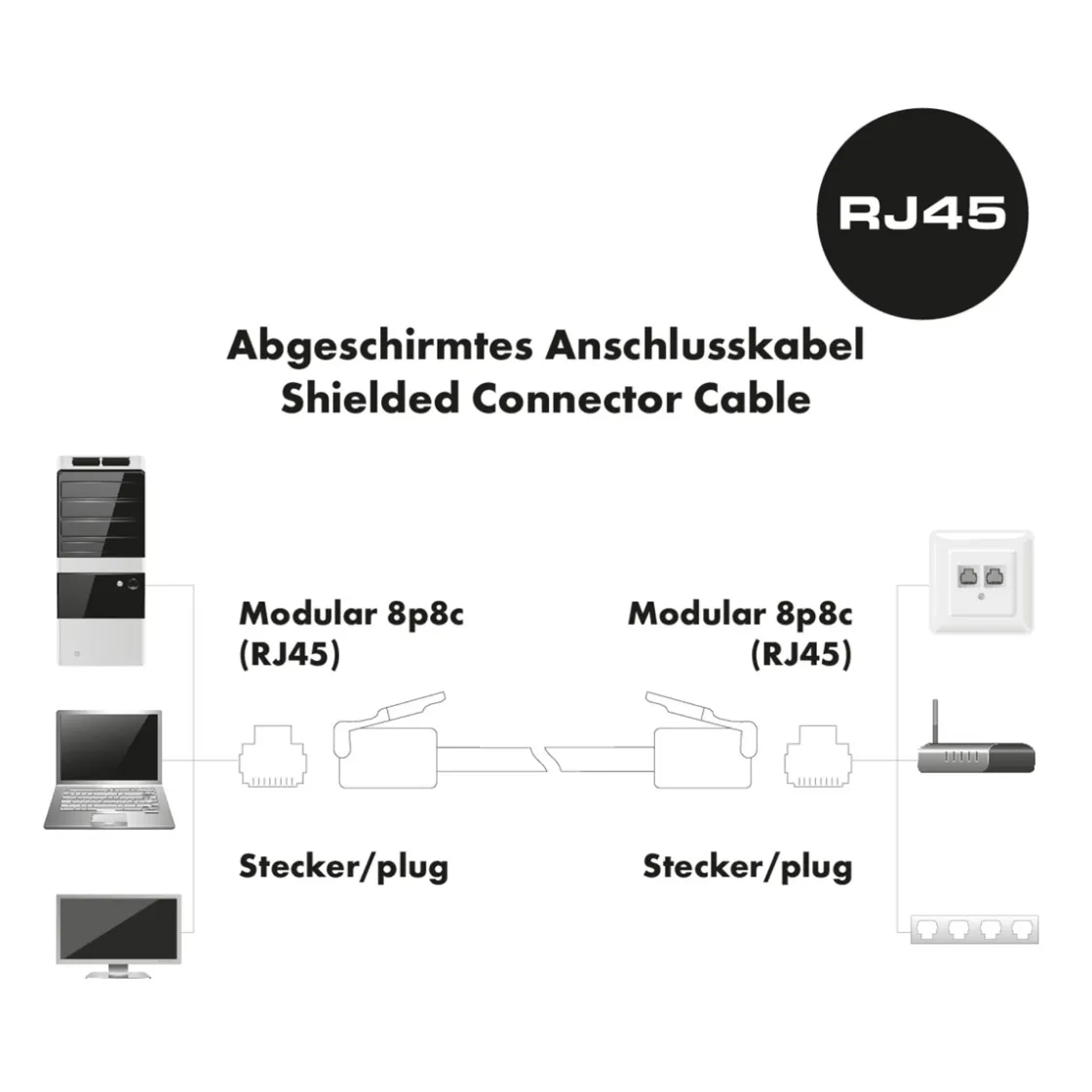 CAT6 U/FTP Netzwerk Flachkabel 1,5 mweiss ^ Schwaiger Outlet