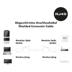 CAT6 U/FTP Netzwerk Flachkabel 3,0 mweiss ^ Schwaiger Best