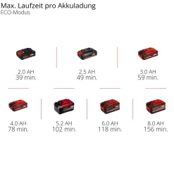 Akku-HeckenschereGP CH 18/50 Li BL-Solo ^ Einhell Hot