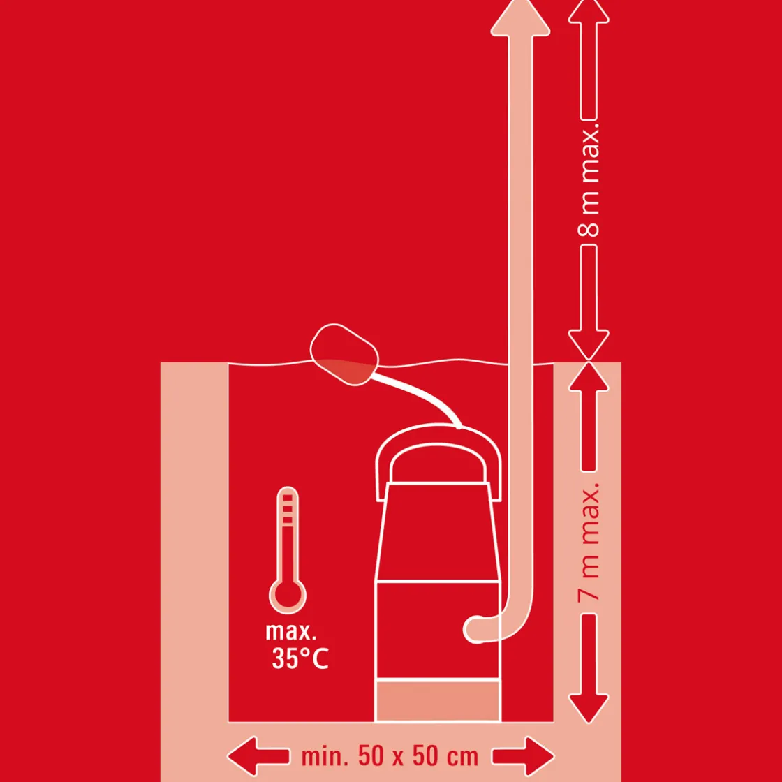 GC-DP7035LL Schmutzwasserpumpe ^ Einhell