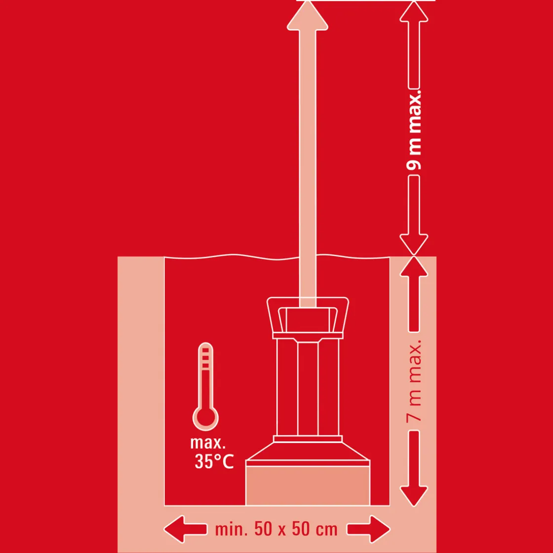 GE-DP7935N-ALLECO Schmutzwasser-pumpe ^ Einhell Hot