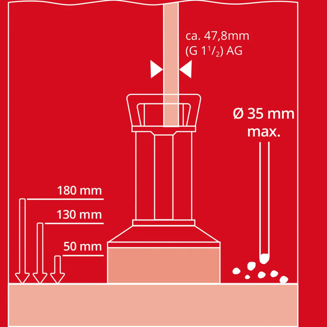 GE-DP7935N-ALLECO Schmutzwasser-pumpe ^ Einhell Hot