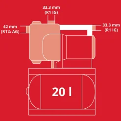 GE-WW1145ECO Hauswasserwerk ^ Einhell Best