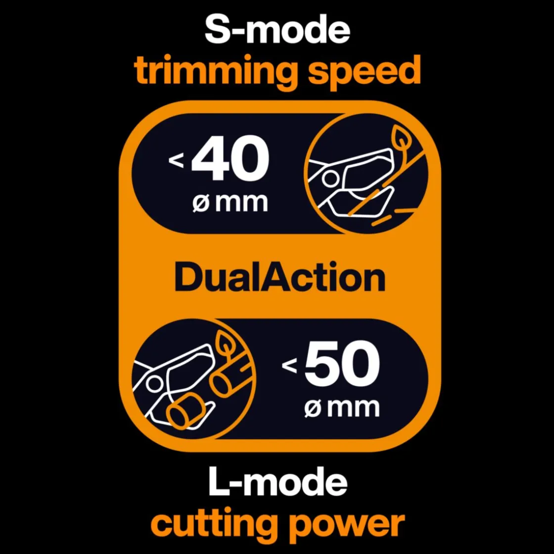 Astschere X-Series Bypass LX108 ^ Fiskars Sale