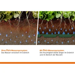 Wassersparsystem-Set Flora 10 Stück ^ Garantia Clearance