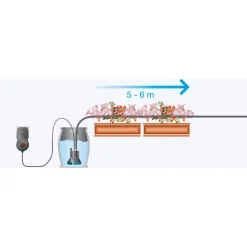 Automatische Blumenkastenbewässerung ^ Gardena Discount