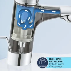 Einhand-Waschtischbatterie Start Edge chrom Durchmesser 4,5 x 14,7 cm ^ Grohe Best