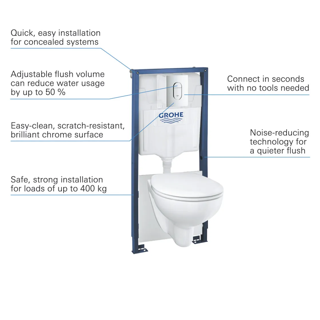Wand-WC Komplett-Set Solido 5in1 inkl Befestigungsmaterial ^ Grohe Discount