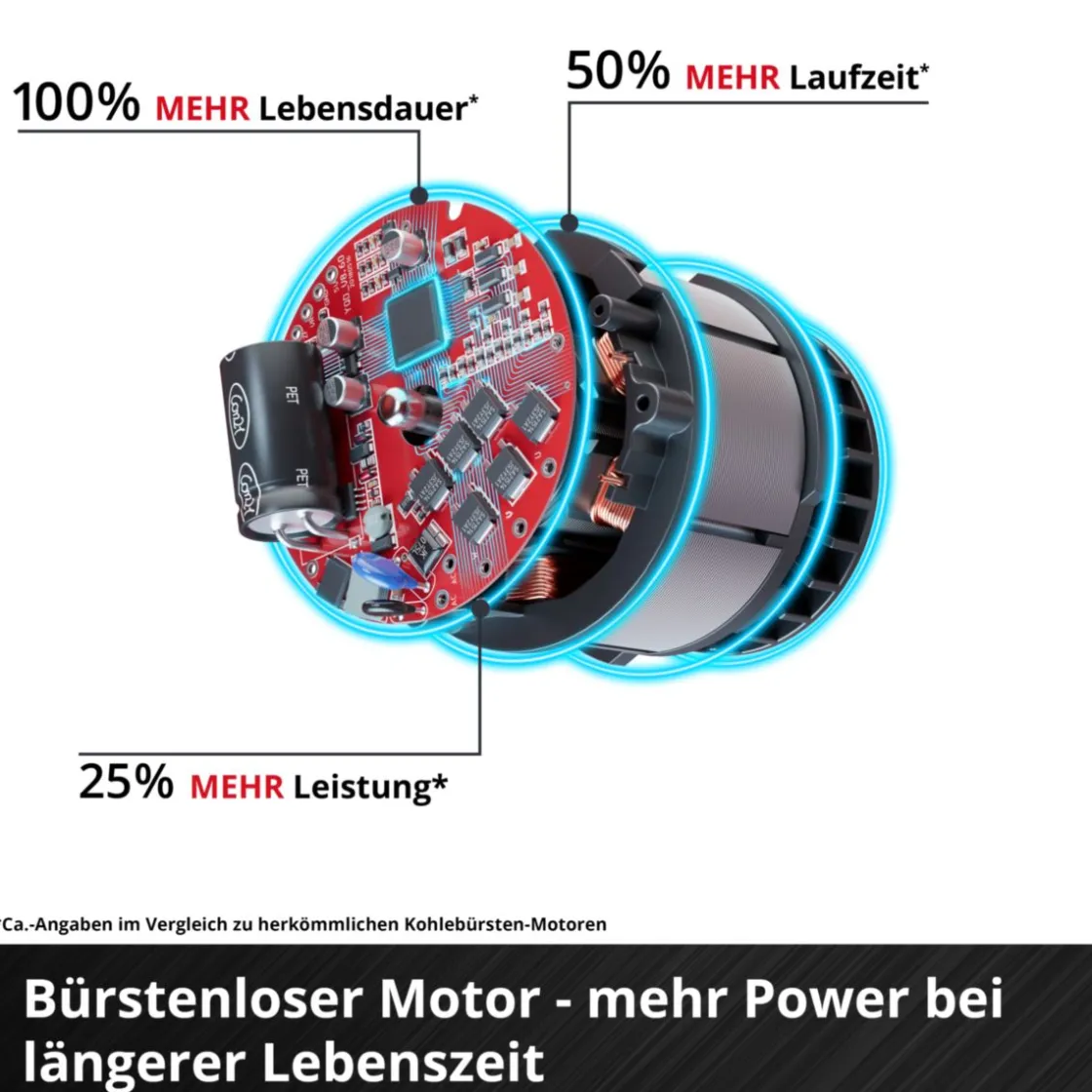 IMPAXXO 18/400 Akku-Schlagschrauber ^ Einhell