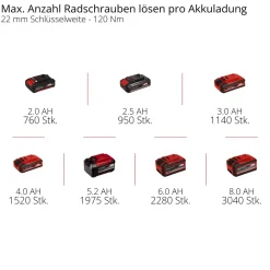 IMPAXXO 18/400 Akku-Schlagschrauber ^ Einhell