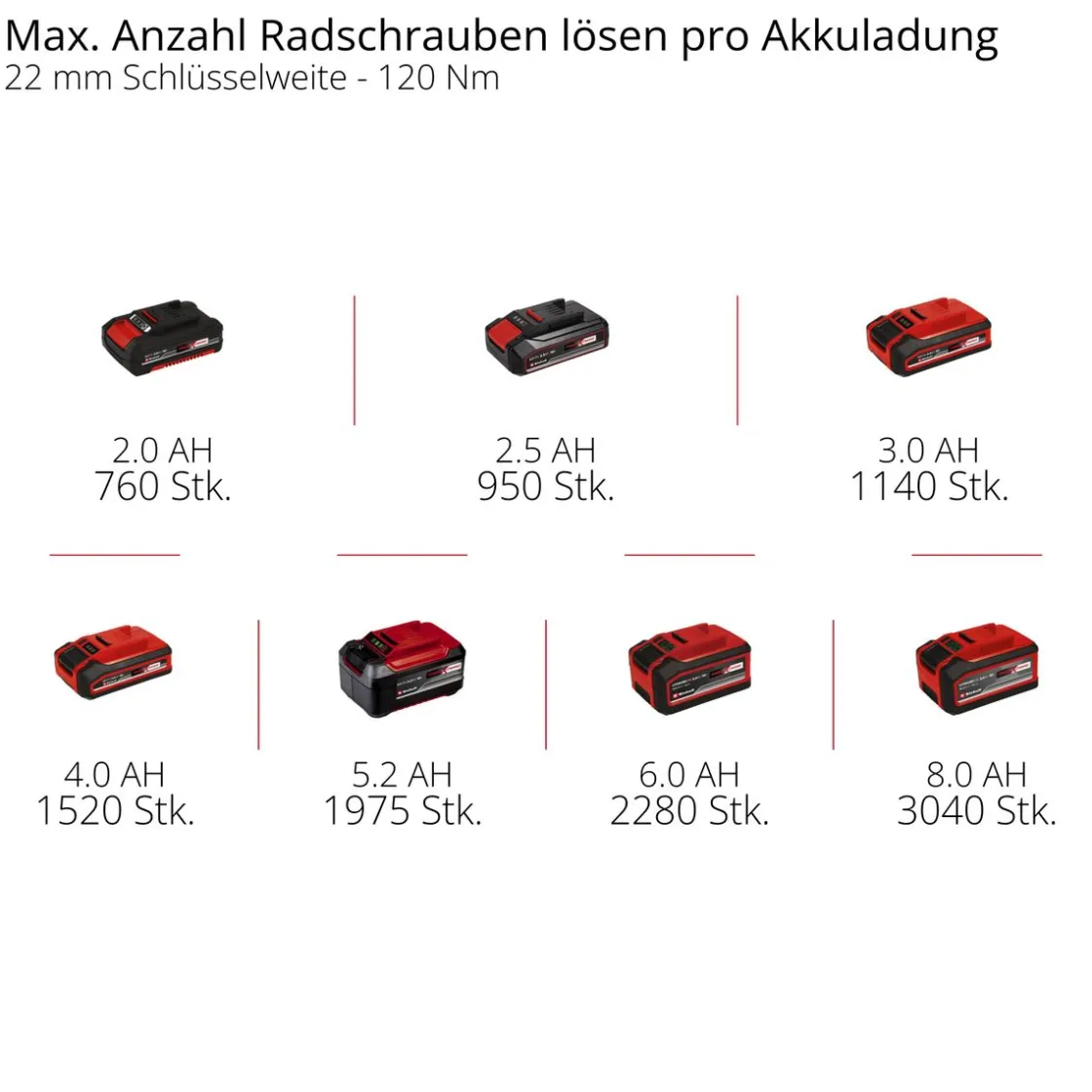 IMPAXXO 18/400 Akku-Schlagschrauber ^ Einhell