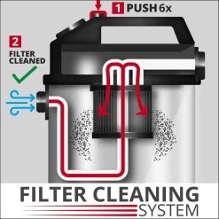 Nass-Trockensauger TE-VC 2230 SACL ^ Einhell Outlet
