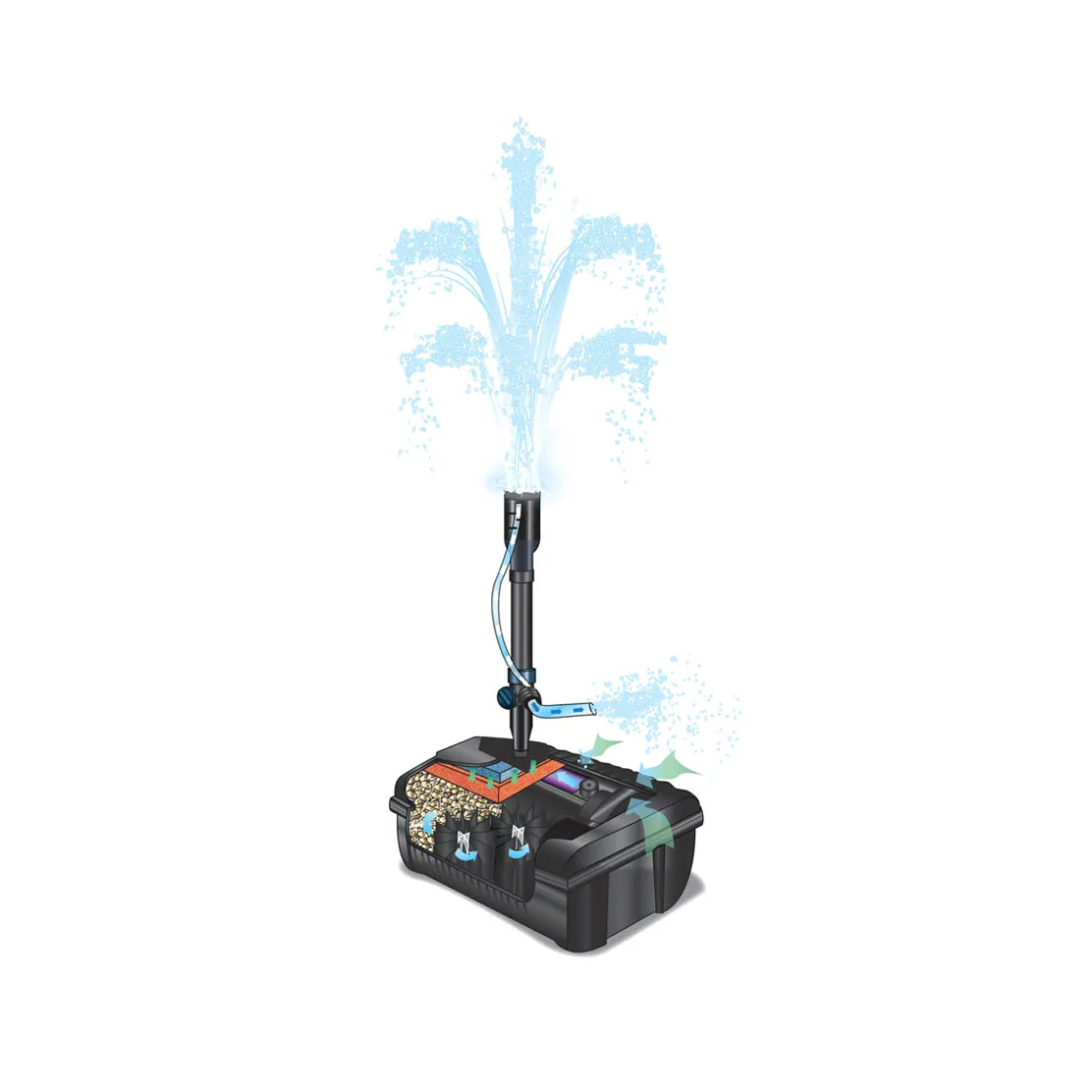 Unterwasserfilter Filtral UVC 3000 ^ Oase Outlet