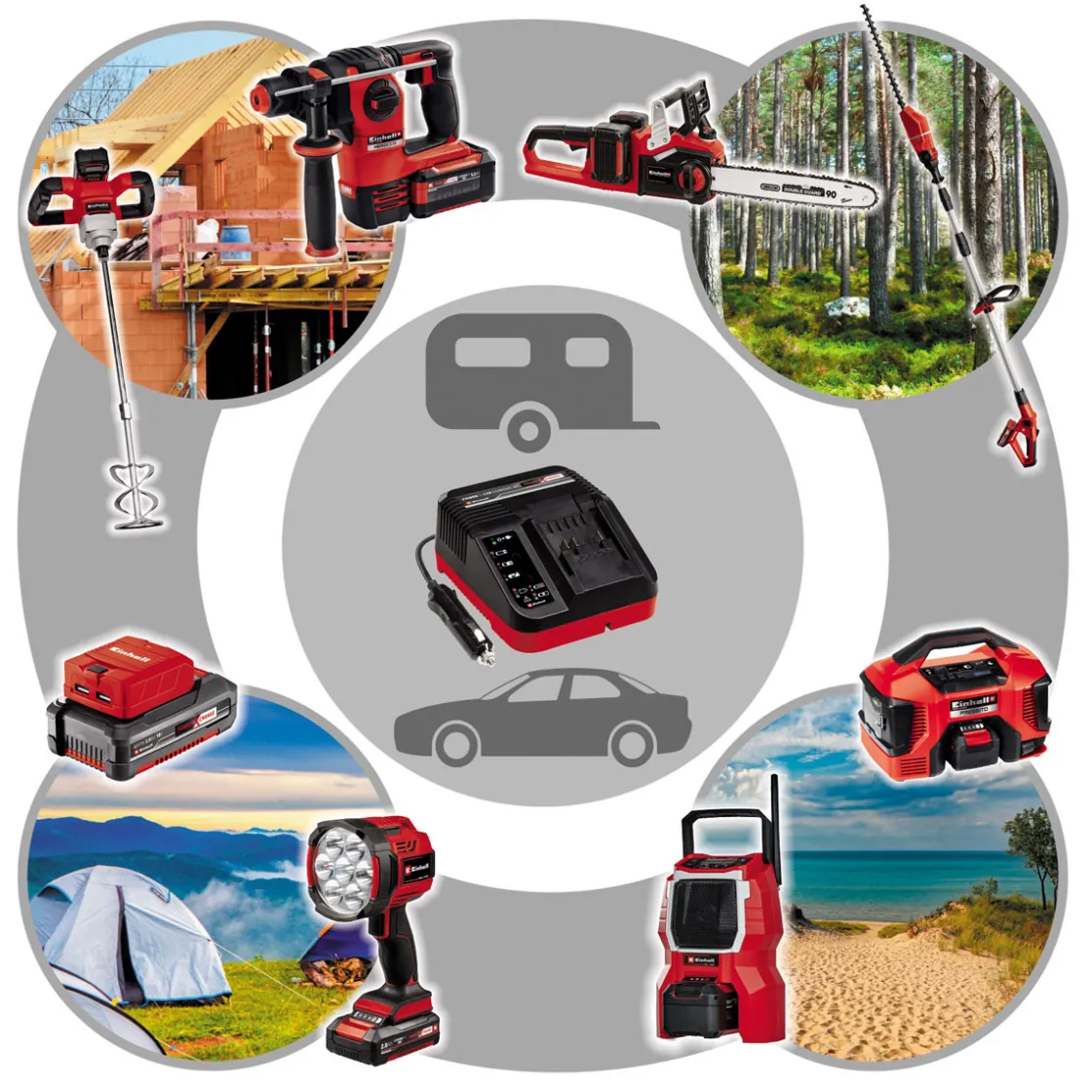 Power X-Car Charger 3APXC-Ladegerät ^ Einhell Clearance
