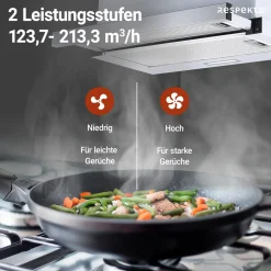 Dunstabzugshaube CH4138IXCEdelstahl_weiß ^ Respekta New