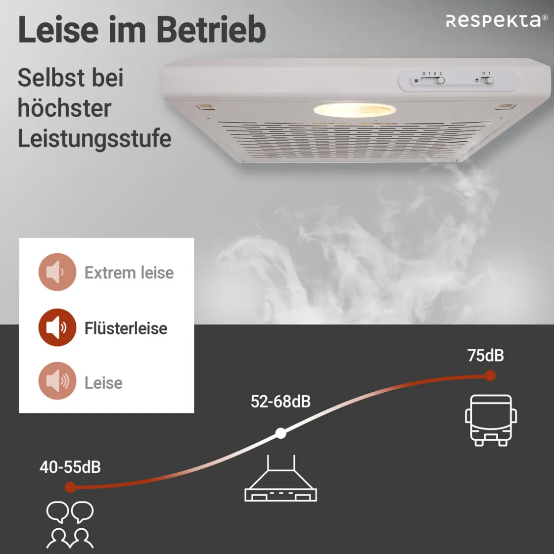 Dunstabzugshaube DH520WL weiss ^ Respekta Discount