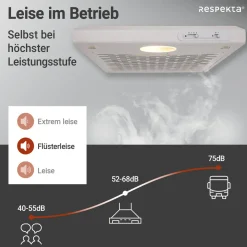 Dunstabzugshaube DH620WL weiss ^ Respekta Discount