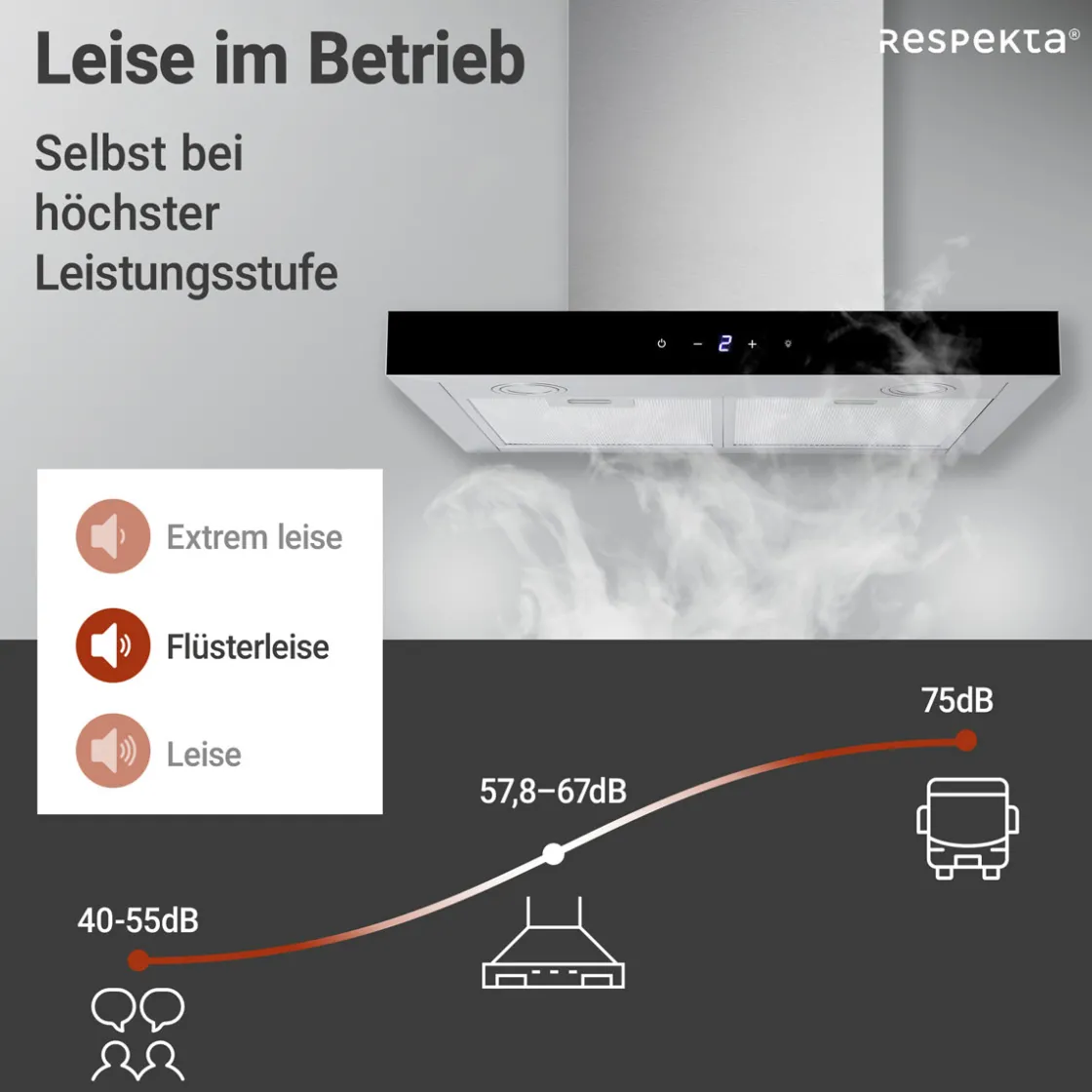 Haube Edelstahl 60cm EEK A++9 Leistungsstufen LED-Beleuchtung ^ Respekta Online