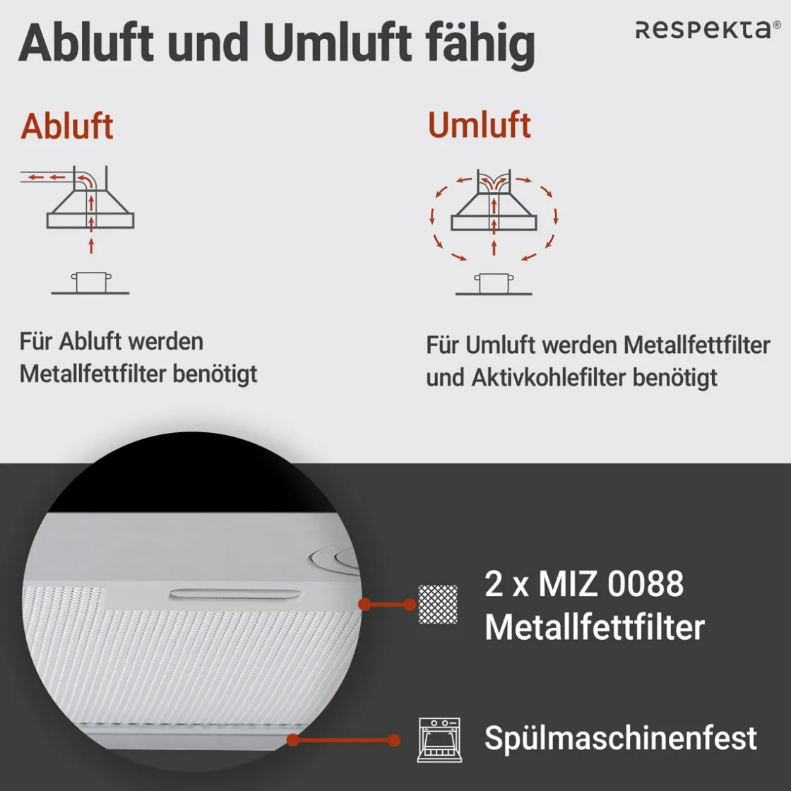 Haube Edelstahl 60cm EEK A++9 Leistungsstufen LED-Beleuchtung ^ Respekta Online