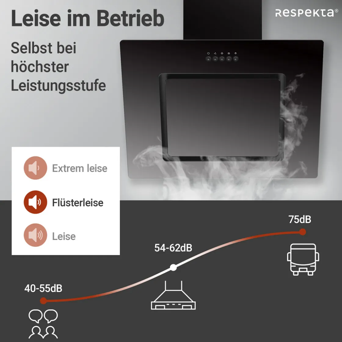 Schraeghaube 60 cm Glas EEK B schwarzmit Glasschirm LED Beleuchtung Druckkast ^ Respekta New