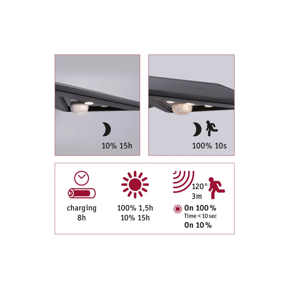 Solar WL YokoBWM Anthrazit IP44 3000K150lm ^ Paulmann Best