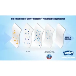 Staubsauger-Beutel Y 30 EcoPor ^ Swirl Discount