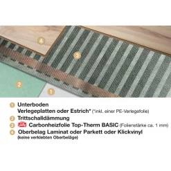 Top-Therm Basic 2,5/Heizfolie 2,5mx0,5m80W/m2 ^ Jollytherm Outlet