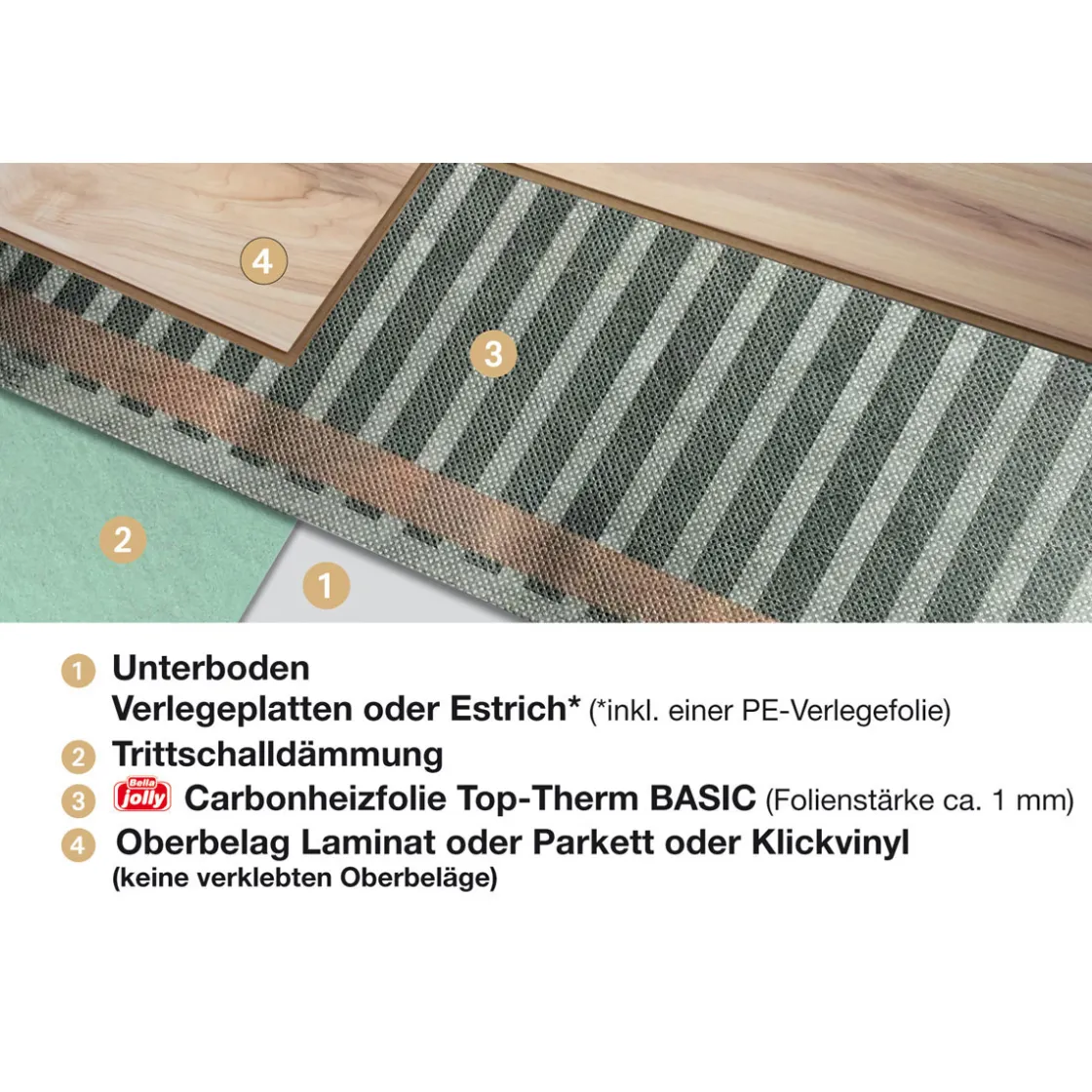 Top-Therm Basic 2,5/Heizfolie 2,5mx0,5m80W/m2 ^ Jollytherm Outlet