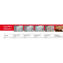 Gipskartondübel Spiral Plus mit Schrauben 37-4 50 Stück ^ TOX Outlet