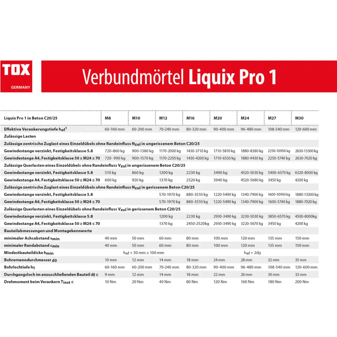 Verbundmörtel Liquix Pro 1 ^ TOX Sale