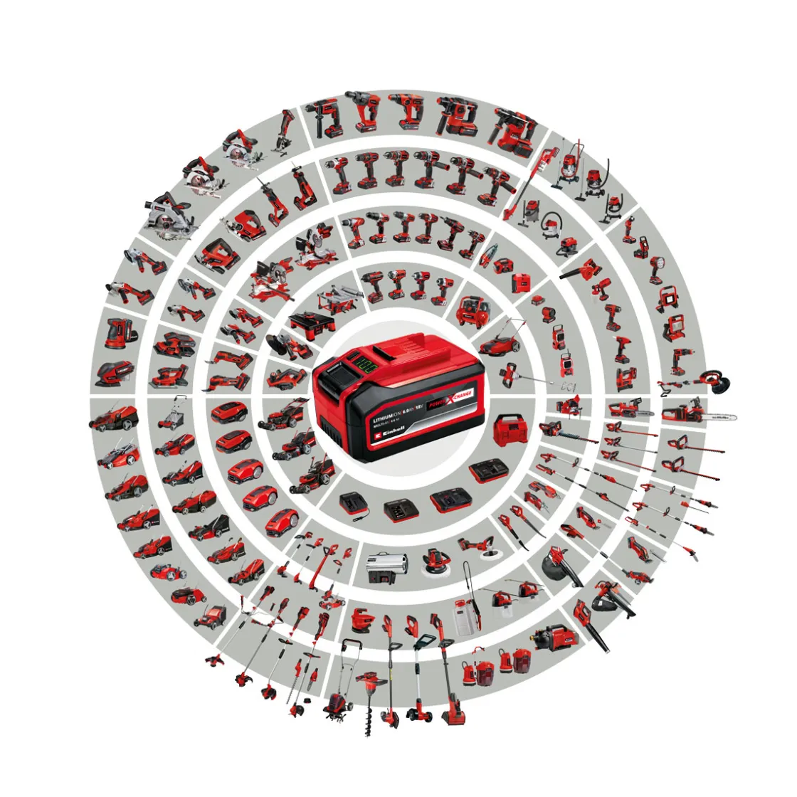 18V 4- Ah Multi-Ah PXC Plus Akku ^ Einhell Outlet