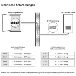 VED pro E 21/8 elektr.Durchlauferhitzer ^ Vaillant New