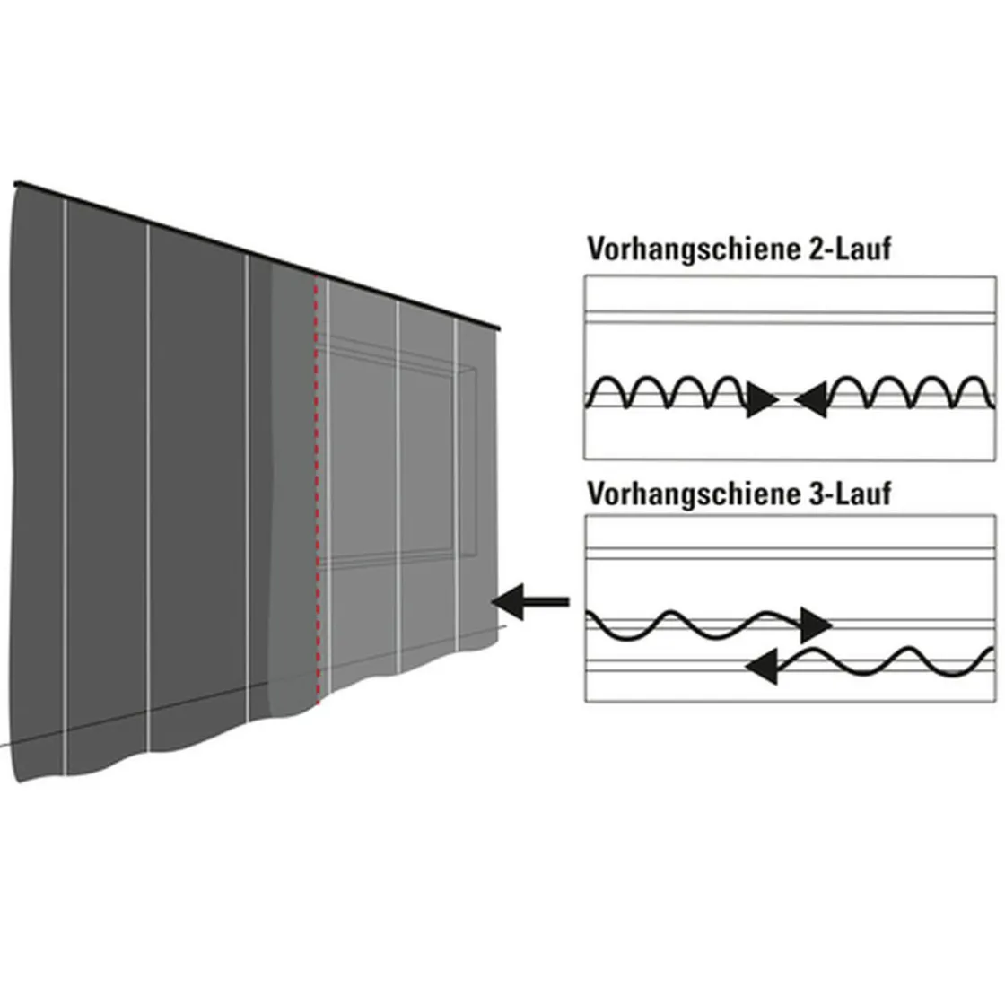 Vorhangschiene GE 3 180cm weiß ^ Gardinia Discount
