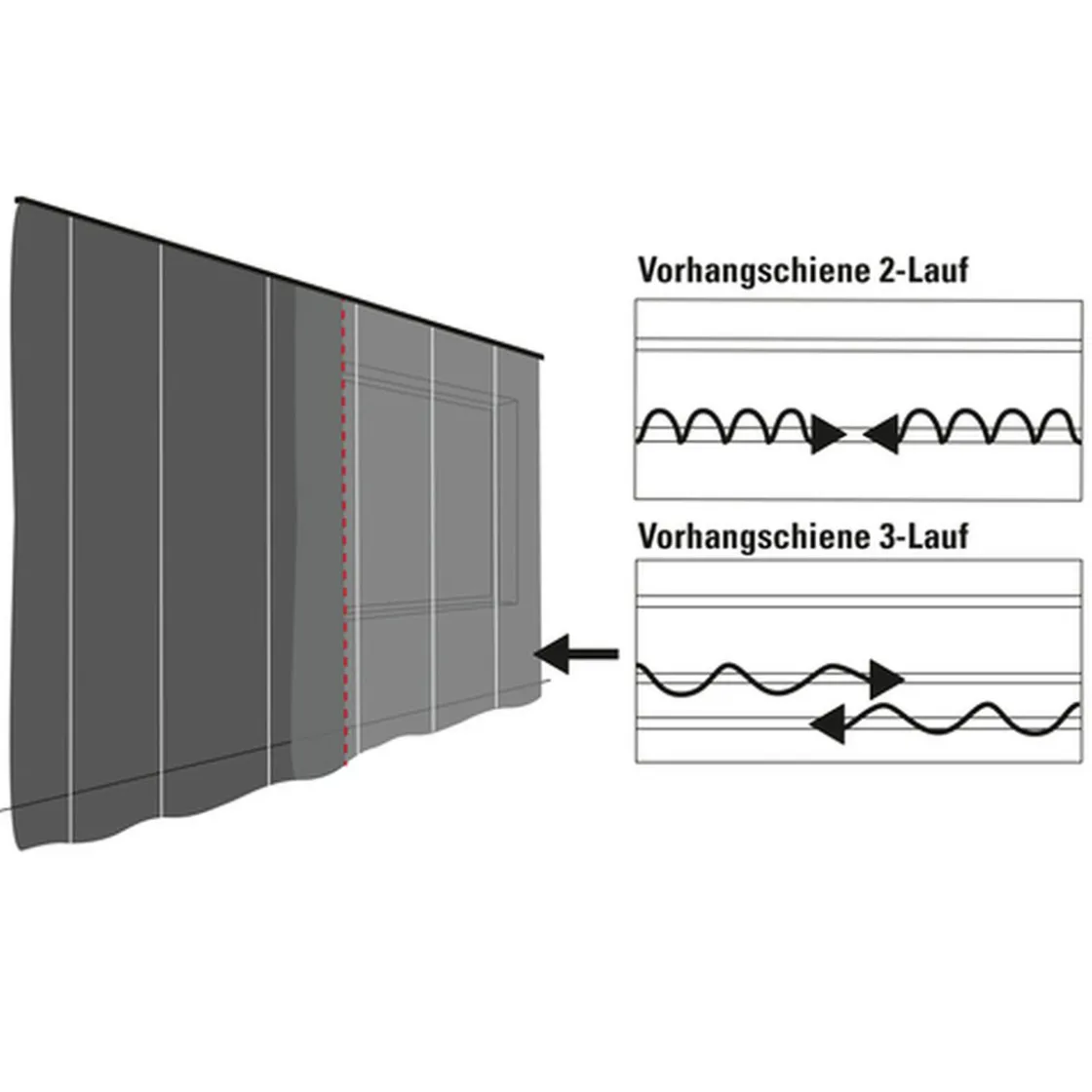 Vorhangschiene GE 3 250cm weiß ^ Gardinia Online