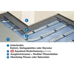 W-Bodenheizung m2Aquaheat ^ Jollytherm